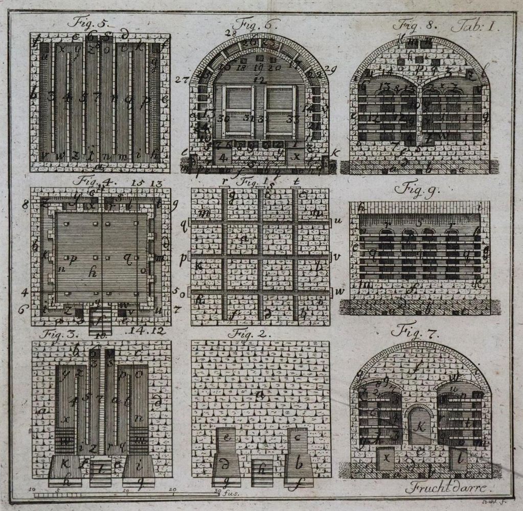Große Abbildung Nr.1: 136-1613 Cancrin,F.L.v.: (Verschiedene Gebiete - Varia)