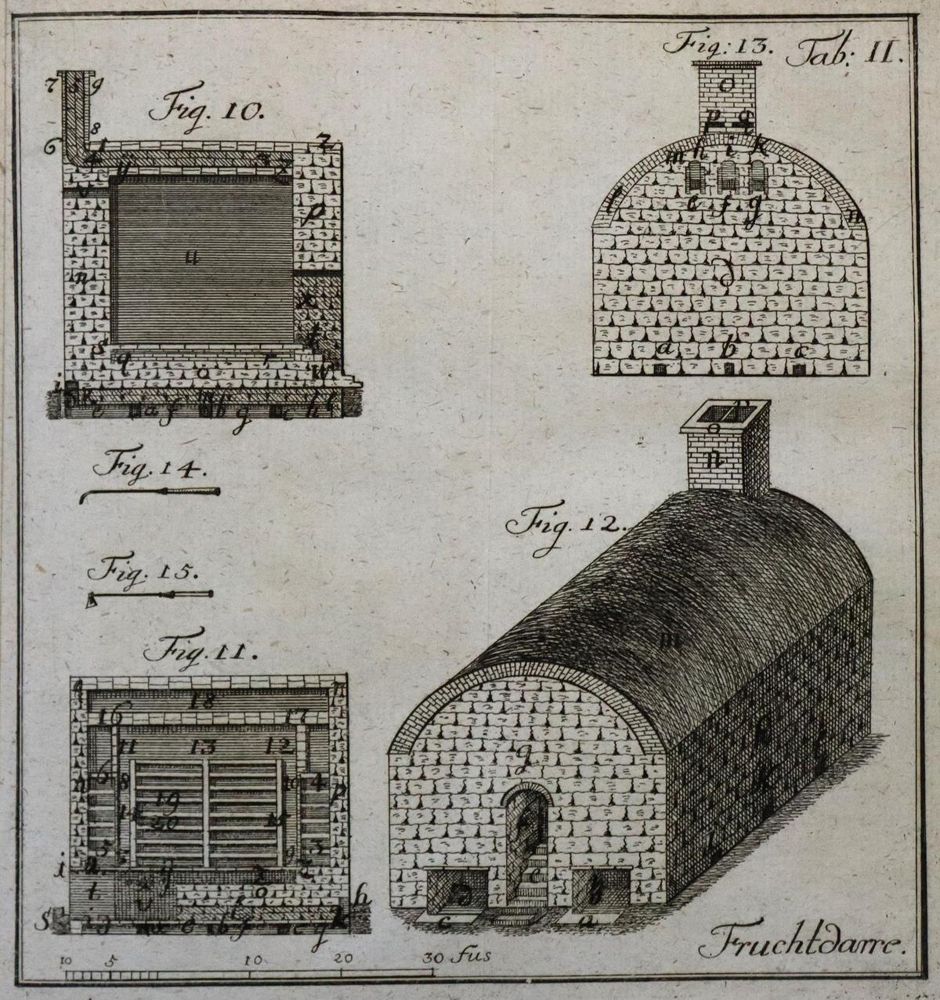 Große Abbildung Nr.2: 136-1613 Cancrin,F.L.v.: (Verschiedene Gebiete - Varia)