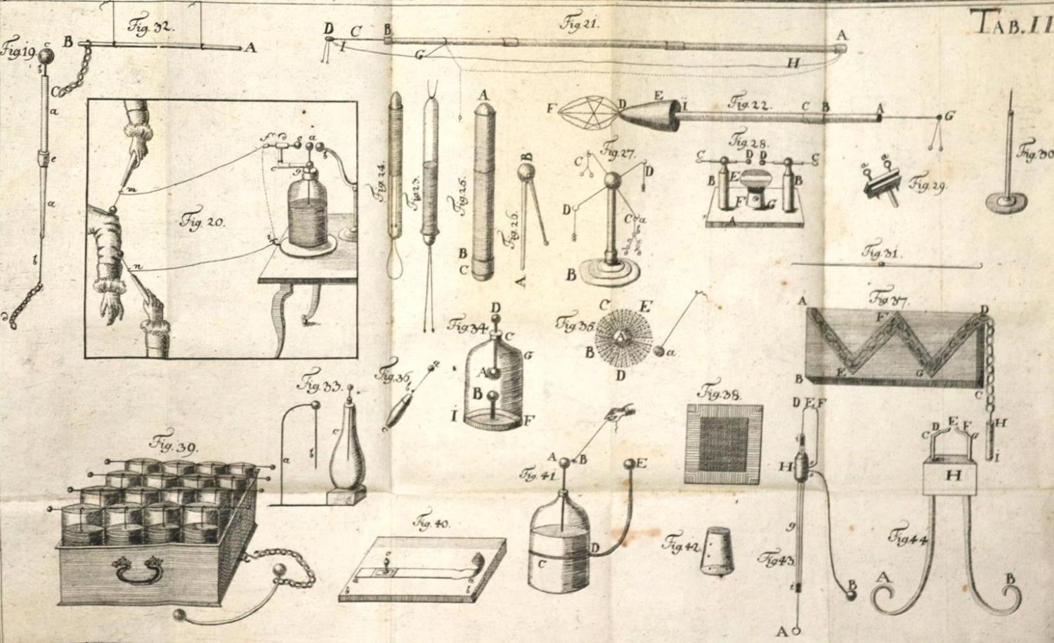 Große Abbildung Nr.2: 136-1627 Donndorff,J.A. (Hrsg.).: (Verschiedene Gebiete - Varia, Elektrizität)