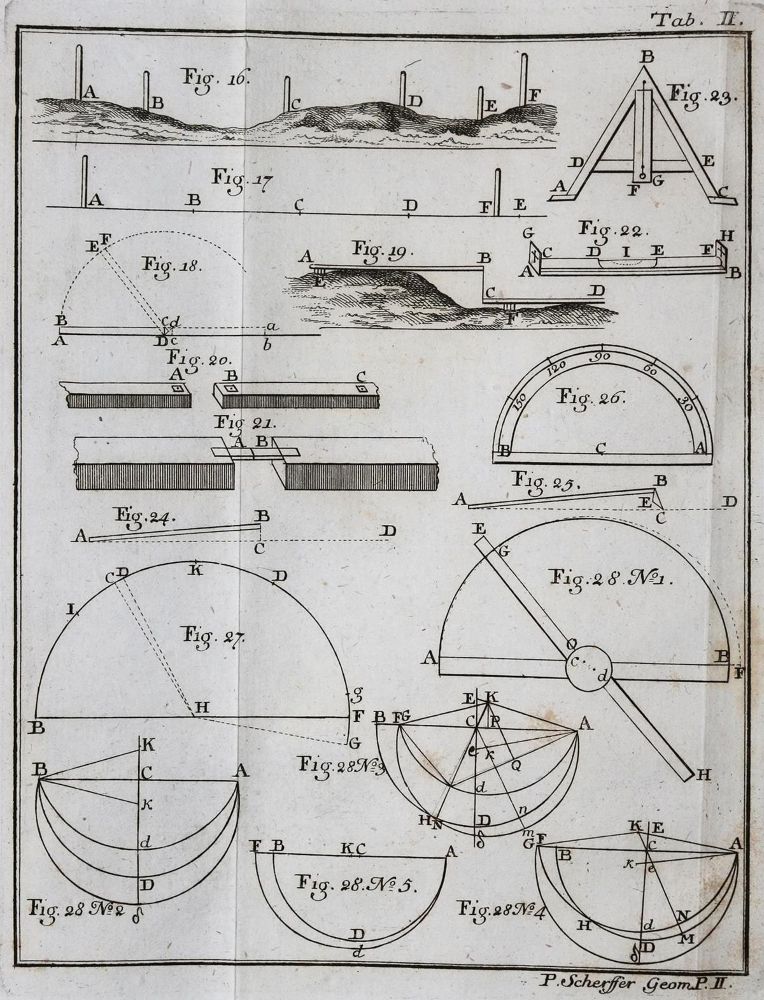 Große Abbildung Nr.1: 136-1663 Scherffer,C.: (Verschiedene Gebiete - Varia, Mathematik, Geometrie)