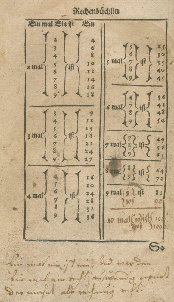 Große Abbildung Nr.1: 136-1676 (Strübi,H.: (Verschiedene Gebiete - Varia, Mathematik)
