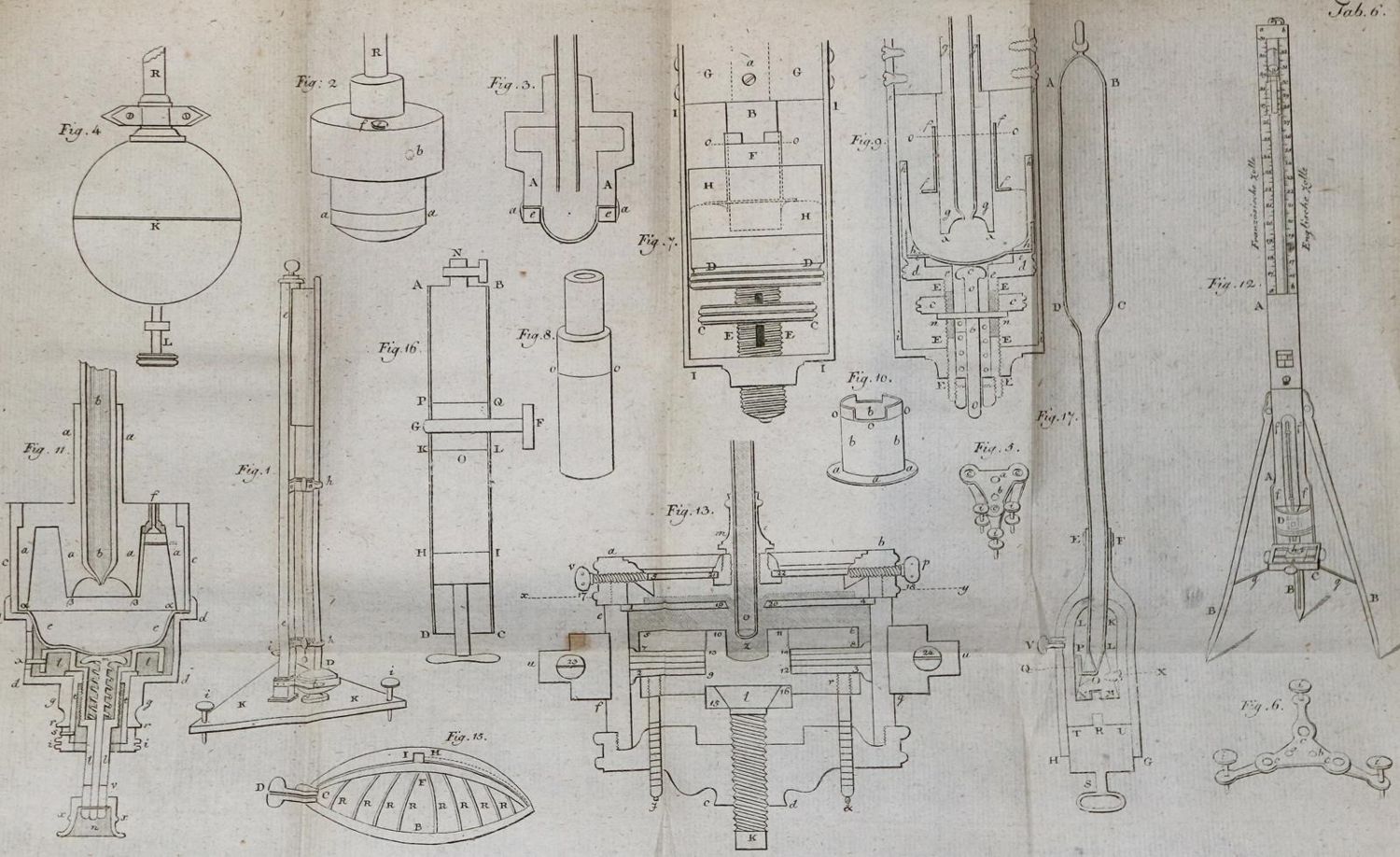 Große Abbildung Nr.1: 136-1683 Voigt,F.W.: (Verschiedene Gebiete - Varia, Meteorologie)