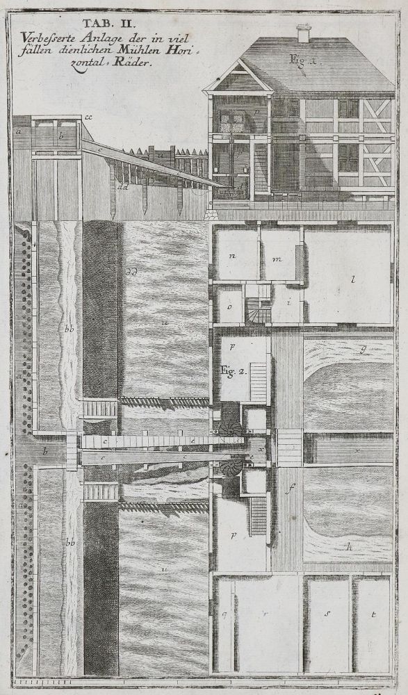 Große Abbildung Nr.1: 136-1685 Sturm,L.C.: (Verschiedene Gebiete - Varia, Mühlen)