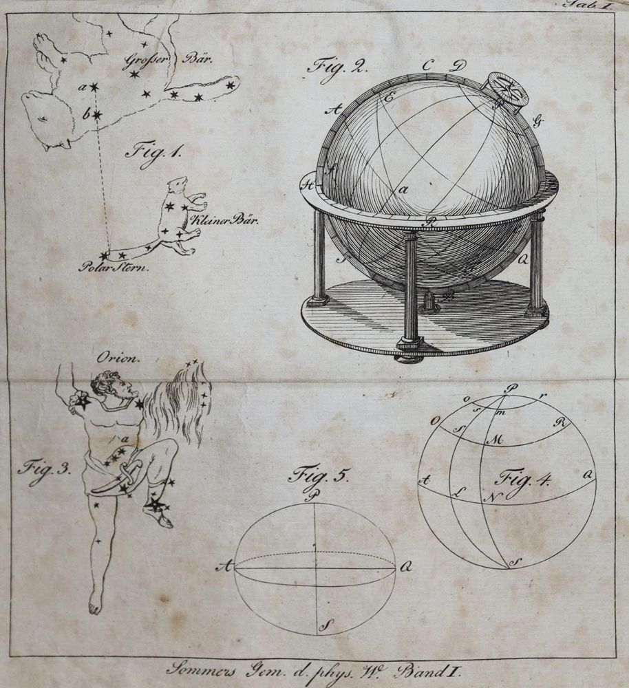 Große Abbildung Nr.2: 136-1713 Sommer,J.G.: (Verschiedene Gebiete - Varia)