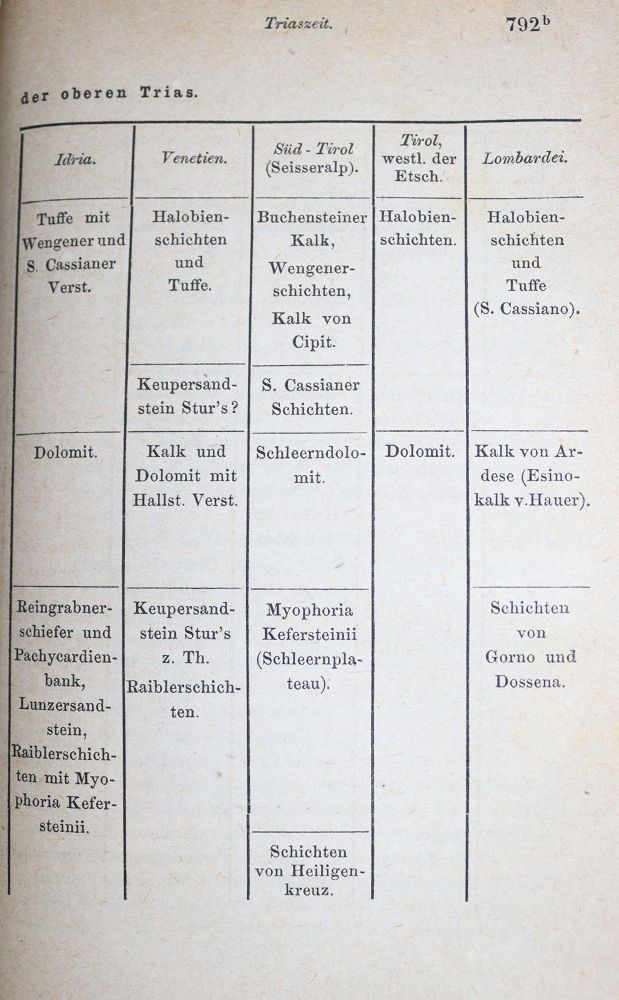 Große Abbildung Nr.2: 136-2062 Schaubach,A.: (Verschiedene Länder - Geschichte, Alpen und Alpinismus)
