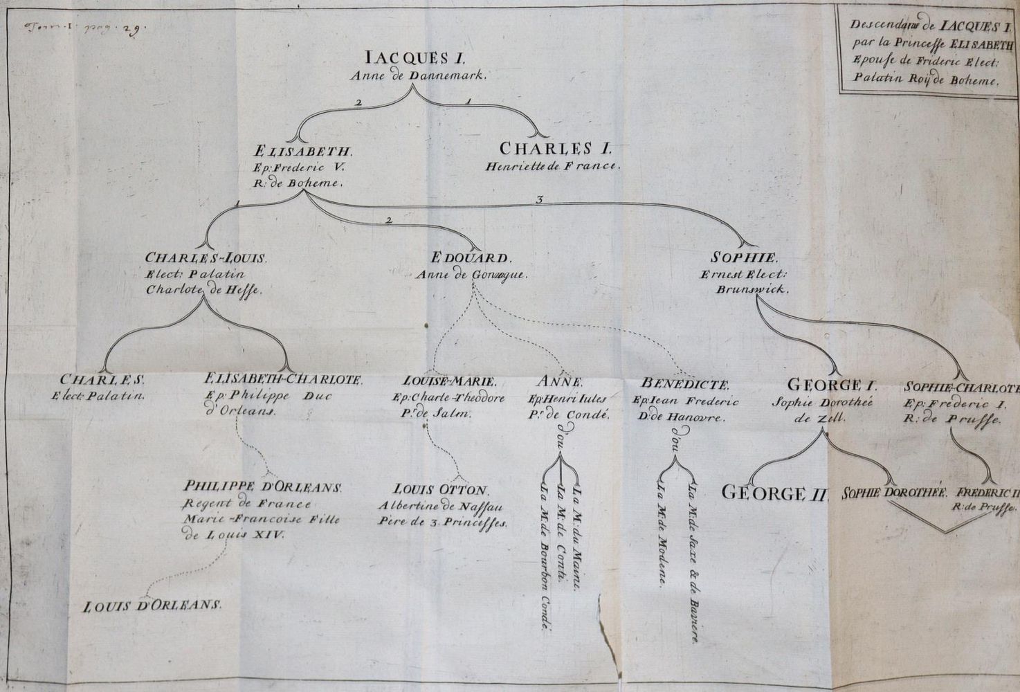 Große Abbildung Nr.2: 136-2118 George I., König von Großbritannien.: (Verschiedene Länder - Geschichte, Grossbritannien)