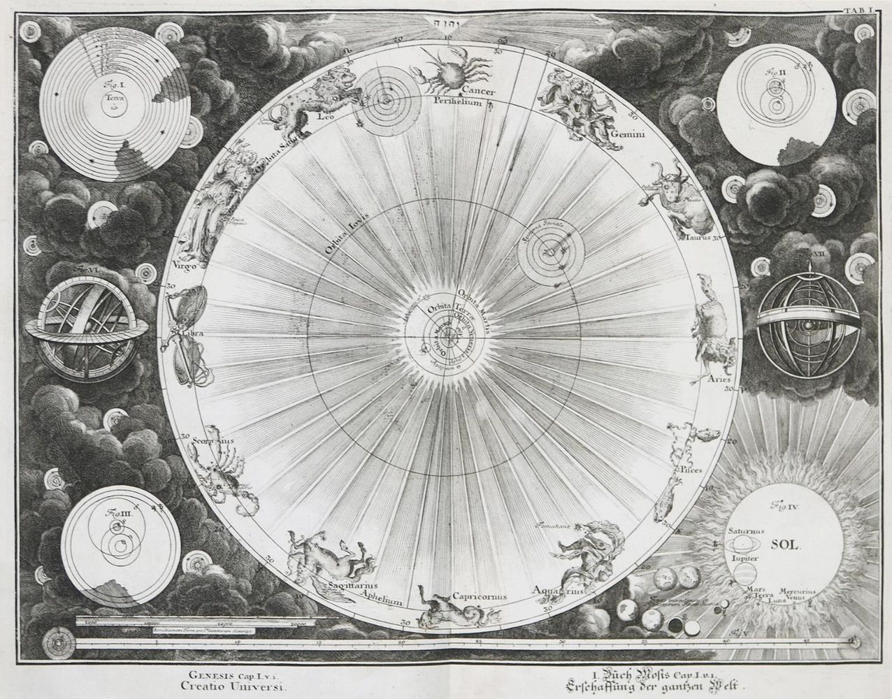 Große Abbildung Nr.2: 136-337 Scheuchzer,J.J.: (Alte Drucke, Handschriften und Theologie)
