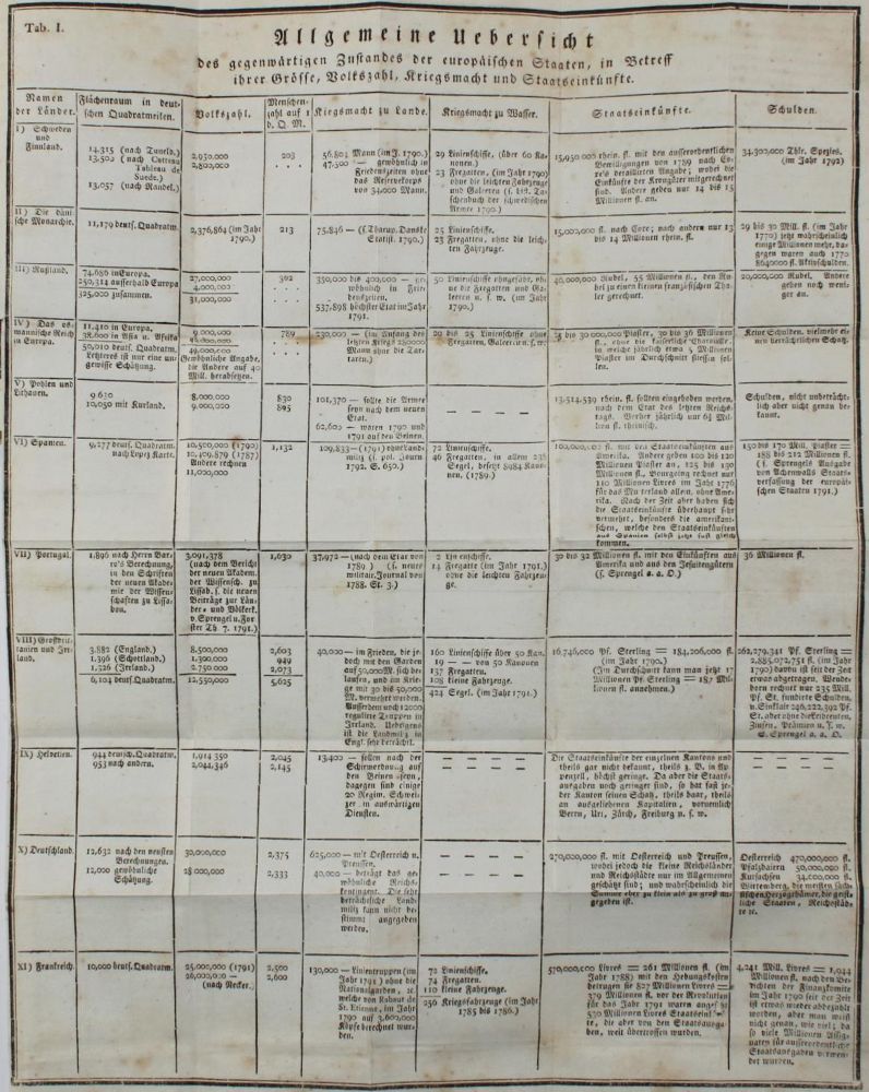 Große Abbildung Nr.2: 136-399 Crome,A.F.W.: (Politik und Staatswissenschaften)