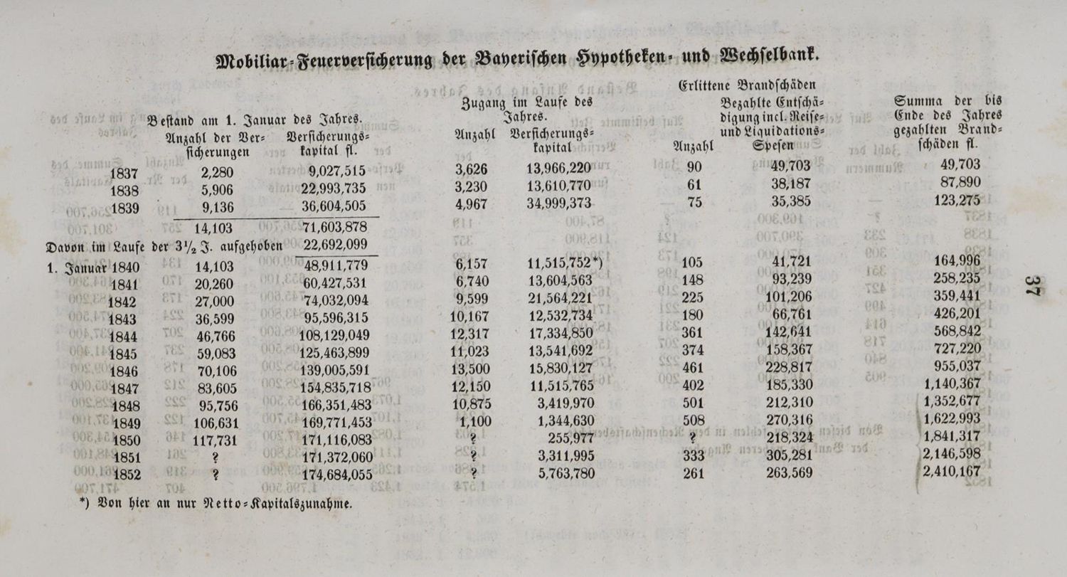 Große Abbildung Nr.3: 136-418 Hübner,O.: (Wirtschaft)