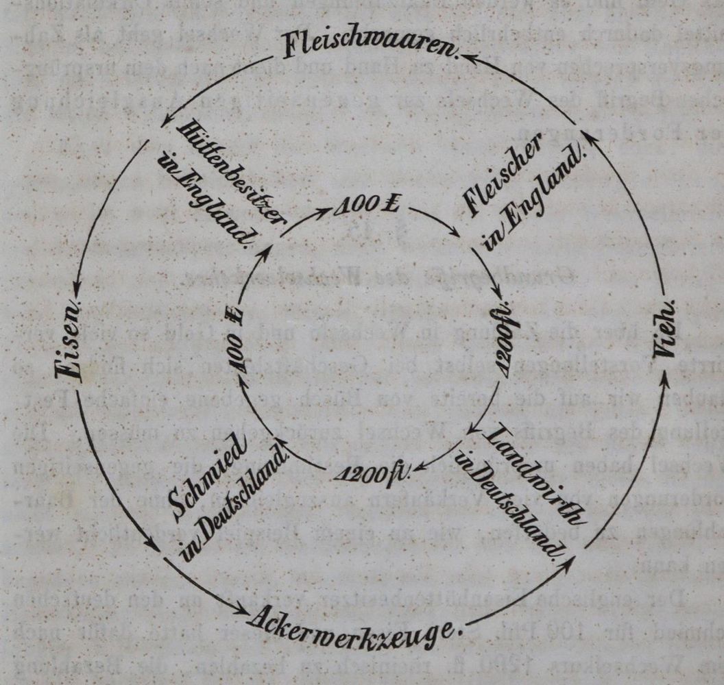 Große Abbildung Nr.5: 136-418 Hübner,O.: (Wirtschaft)