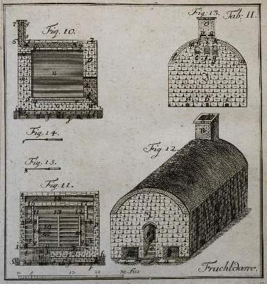 Bild Nr.2: 136-1613 Cancrin,F.L.v.: (Verschiedene Gebiete - Varia)