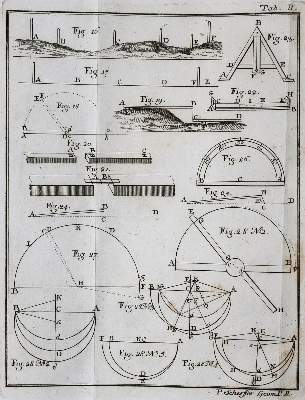 Bild Nr.1: 136-1663 Scherffer,C.: (Verschiedene Gebiete - Varia, Mathematik, Geometrie)