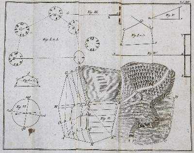 Bild Nr.1: 136-1675 Spengler,J.: (Verschiedene Gebiete - Varia, Mathematik)