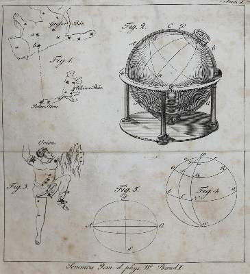 Bild Nr.2: 136-1713 Sommer,J.G.: (Verschiedene Gebiete - Varia)