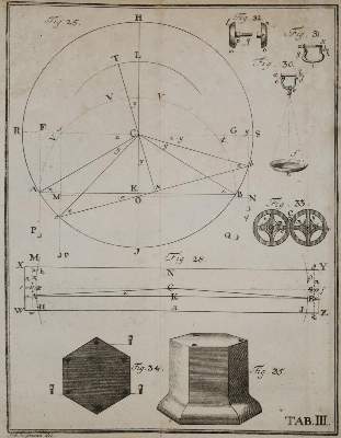 Bild Nr.1: 136-1723 Versuche und Abhandlungen: (Verschiedene Gebiete - Varia)