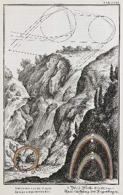 Bild Nr.5: 136-337 Scheuchzer,J.J.: (Alte Drucke, Handschriften und Theologie)