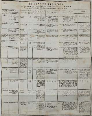 Bild Nr.2: 136-399 Crome,A.F.W.: (Politik und Staatswissenschaften)