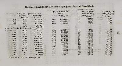 Bild Nr.3: 136-418 Hübner,O.: (Wirtschaft)