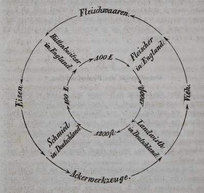 Bild Nr.5: 136-418 Hübner,O.: (Wirtschaft)