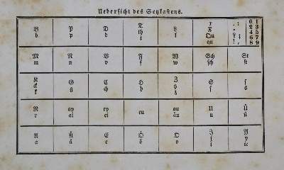 Bild Nr.2: 136-918 Hermann,J.: (Kinder- und Jugendbücher)