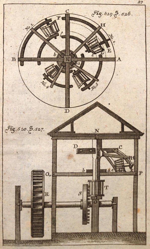 Große Abbildung Nr.1: 137-1553 Krünitz,J.G.: (Verschiedene Länder - Geschichte)