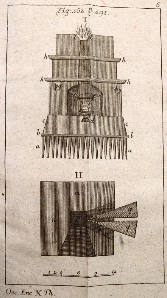 Große Abbildung Nr.1: 137-1554 Krünitz,J.G.: (Verschiedene Länder - Geschichte)