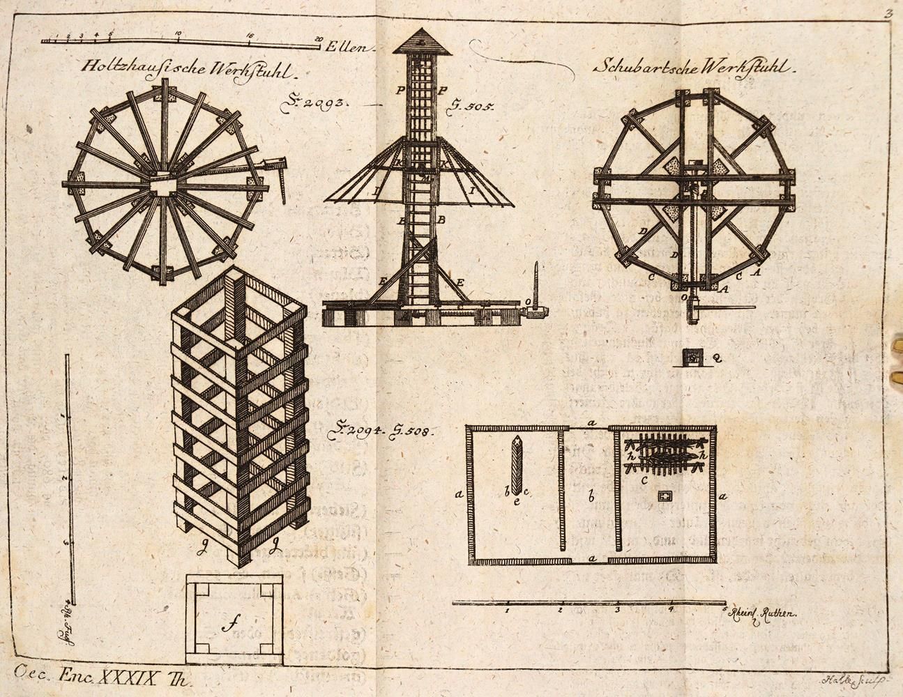 Große Abbildung Nr.1: 137-1575 Krünitz,J.G.: (Verschiedene Länder - Geschichte)