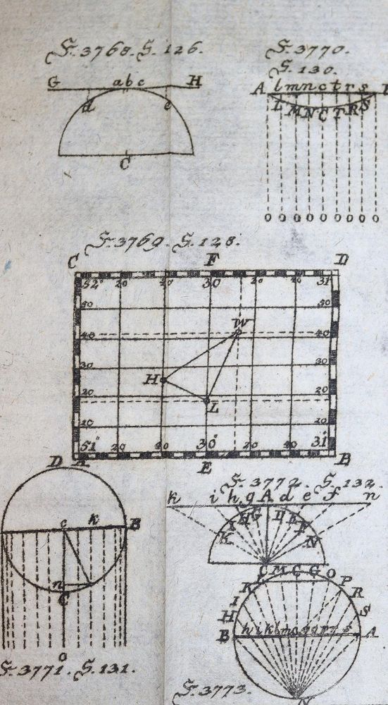 Große Abbildung Nr.1: 137-1580 Krünitz,J.G.: (Verschiedene Gebiete - Varia)