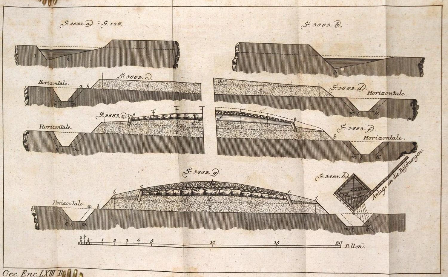Große Abbildung Nr.1: 137-1583 Krünitz,J.G.: (Verschiedene Länder - Geschichte)