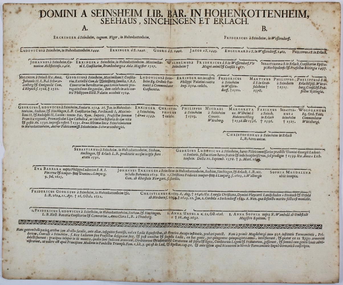 Große Abbildung Nr.1: 137-1760 Konvolut: (Deutschland, Baden-Württemberg)