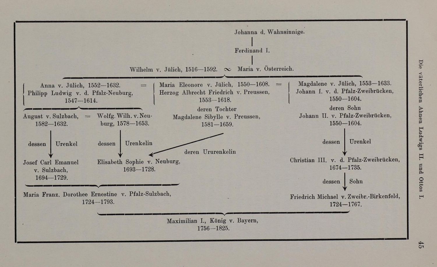 Große Abbildung Nr.2: 137-1852 Strohmayer,W.: (Deutschland, Otto I. v. Bayern)