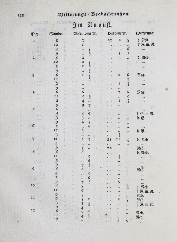 Große Abbildung Nr.4: 137-1972 (Andreae,J.G.R.).: (Schweiz)