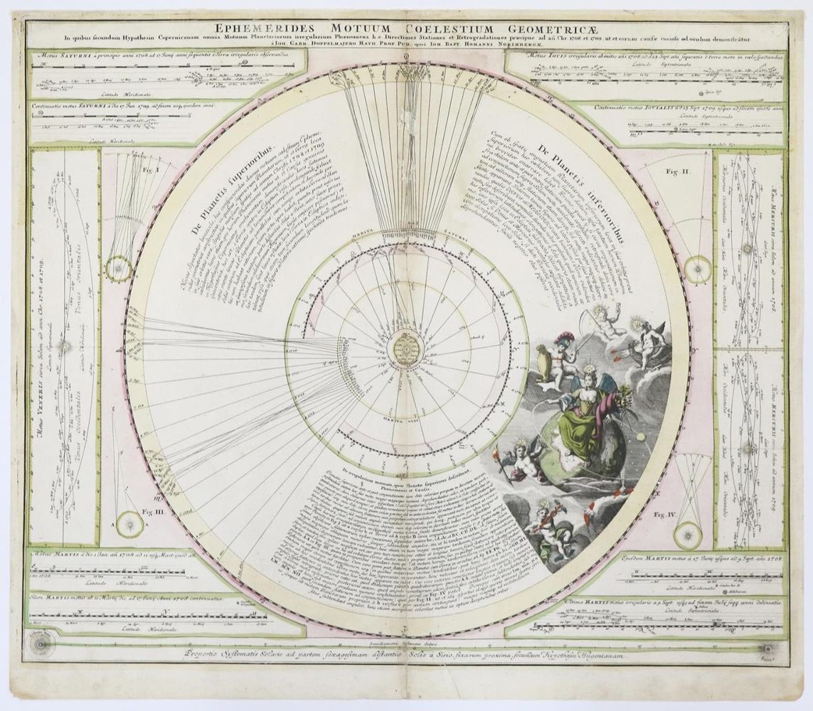 Große Abbildung Nr.1: 137-2613 Planetenläufe.: (Varia, Astronomie)