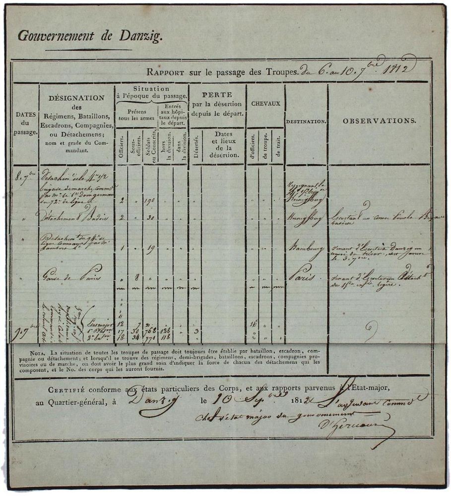 Große Abbildung Nr.1: 137-3070 Danzig.: (Ausland, Polen, Napoleon)
