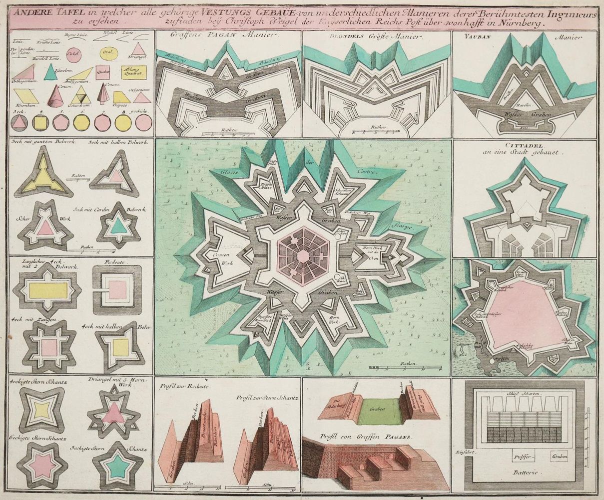 Große Abbildung Nr.2: 137-3643 Konvolut.: (Künstlergraphik)