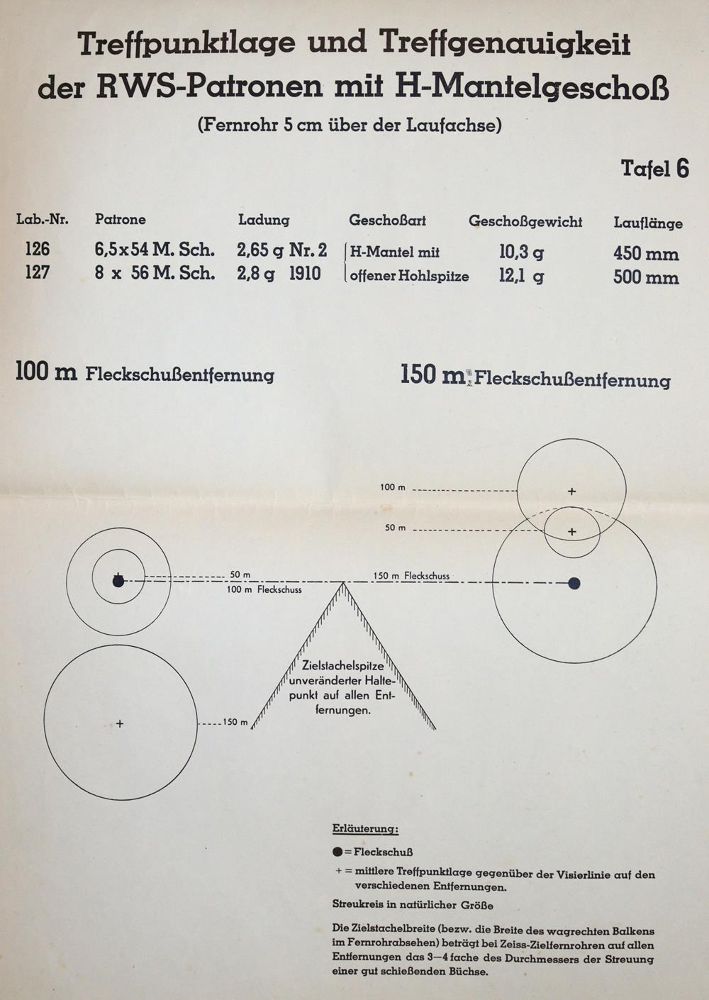 Große Abbildung Nr.1: 137-478 Sammlung: (Militaria)