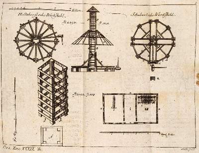 Bild Nr.1: 137-1575 Krünitz,J.G.: (Verschiedene Länder - Geschichte)