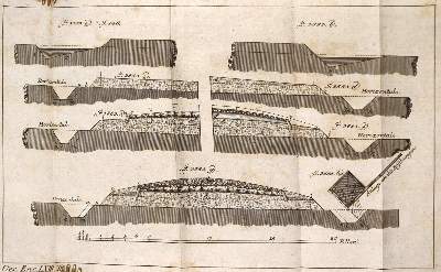 Bild Nr.1: 137-1583 Krünitz,J.G.: (Verschiedene Länder - Geschichte)