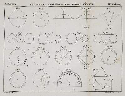 Bild Nr.1: 137-1608 Dupin,C.: (Verschiedene Gebiete - Varia, Mathematik)
