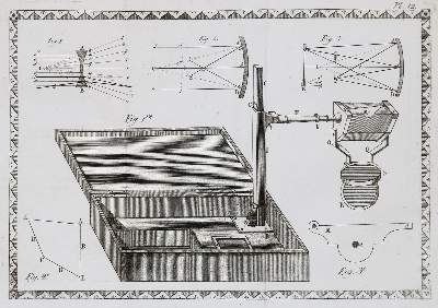 Bild Nr.4: 137-1621 Chevallier,(J.G.A.): (Verschiedene Gebiete - Varia, Optik)