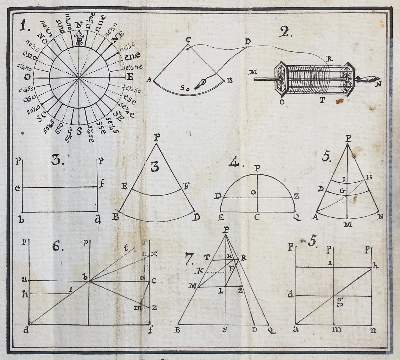 Bild Nr.2: 137-165 Navigation.: (Handschriften)