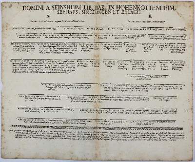 Bild Nr.1: 137-1760 Konvolut: (Deutschland, Baden-Württemberg)