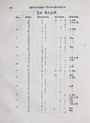Bild Nr.4: 137-1972 (Andreae,J.G.R.).: (Schweiz)