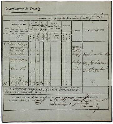 Bild Nr.1: 137-3070 Danzig.: (Ausland, Polen, Napoleon)