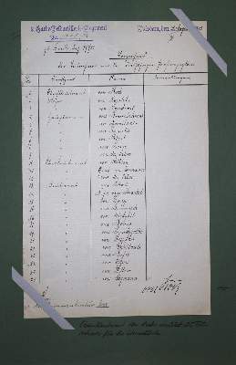 Bild Nr.1: 137-479 Sammlung mit Militär-Telgrammen: (Militaria)