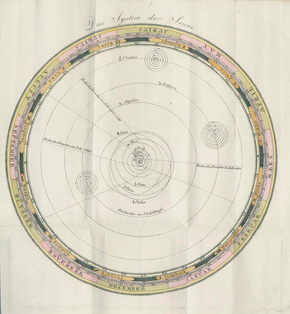 Große Abbildung Nr.1: 138-1839 Hoffmann,K.F.: (Verschiedene Gebiete - Varia, Astronomie)