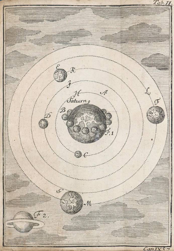 Große Abbildung Nr.1: 138-1840 (Kindermann,E.C.).: (Verschiedene Gebiete - Varia, Astronomie)
