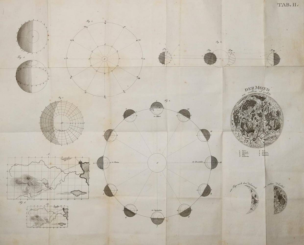 Große Abbildung Nr.1: 138-1855 Schmick,J.H.: (Verschiedene Gebiete - Varia, Astronomie)