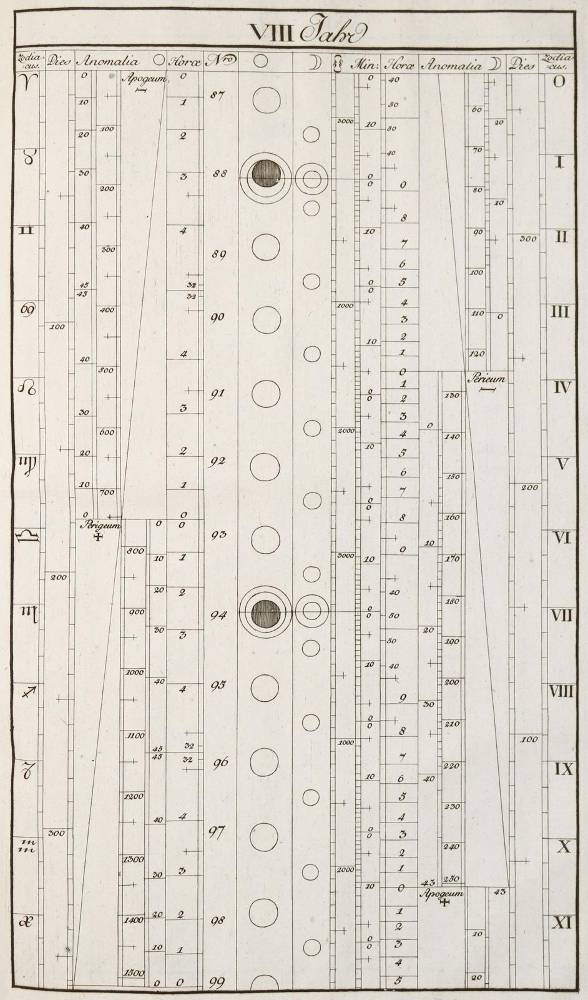 Große Abbildung Nr.1: 138-1857 Waser,J.H.: (Verschiedene Gebiete - Varia, Astronomie)