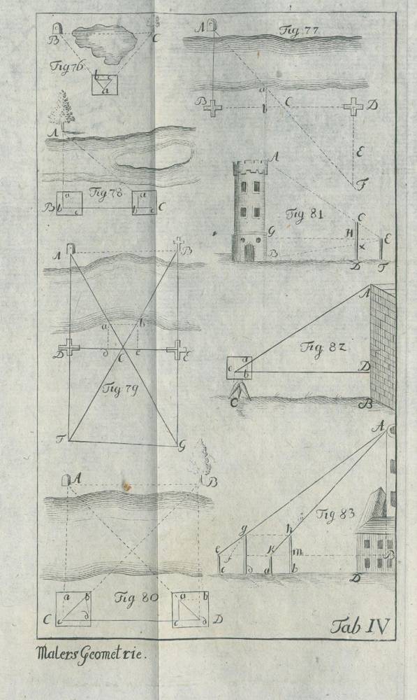 Große Abbildung Nr.2: 138-1879 Maler,J.F.: (Verschiedene Gebiete - Varia, Bergbau)